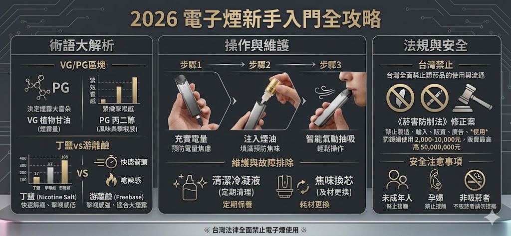 【2026最新】電子煙新手入門全攻略：大煙小煙、丁鹽術語一次看懂